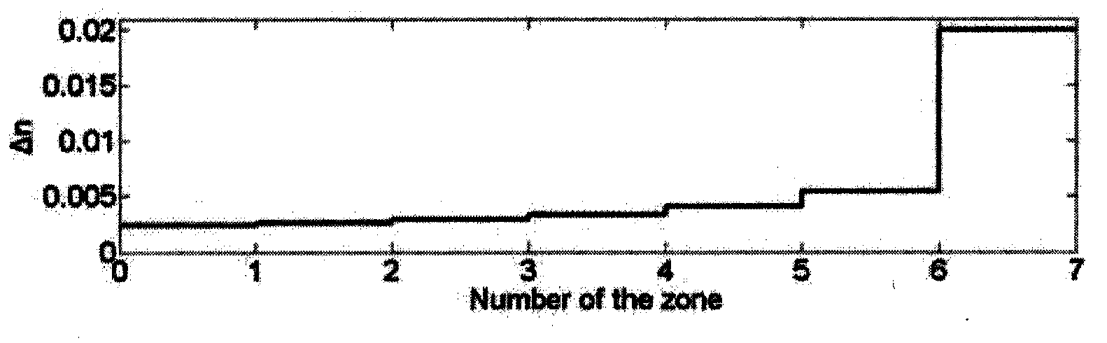 Method for achieving holographic waveguide grating large exit pupil