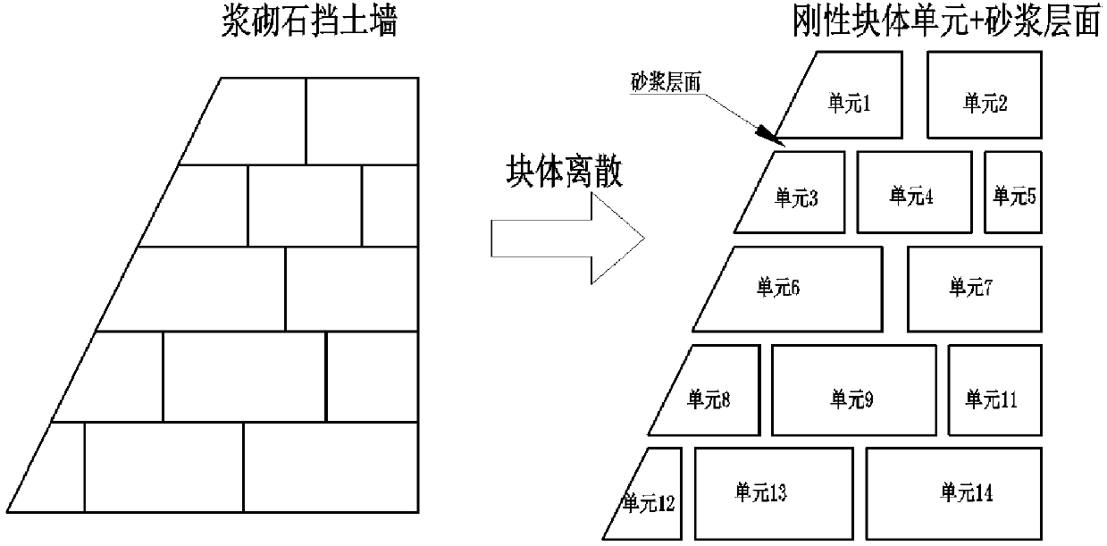 A plastic limit analysis upper limit method for the ultimate bearing capacity of masonry retaining walls