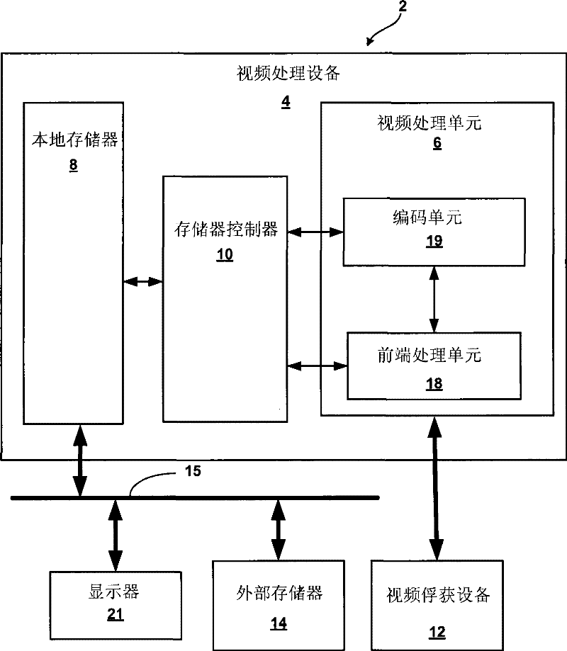 Electronic video image stabilization device and method