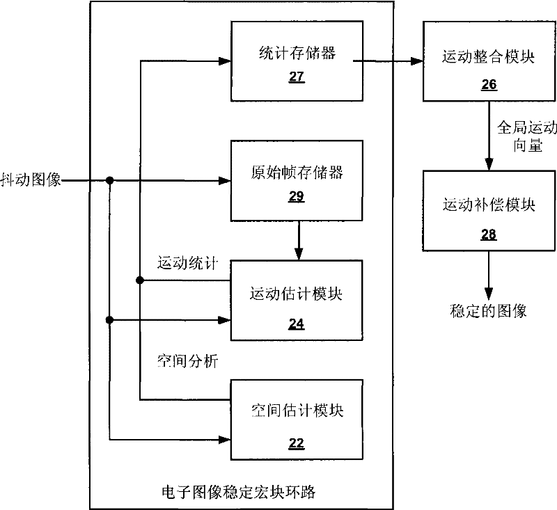 Electronic video image stabilization device and method