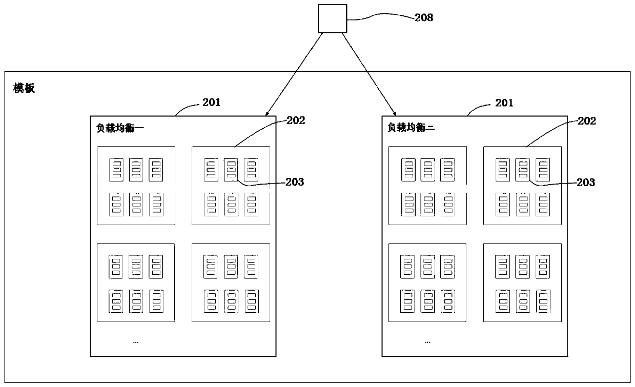 Method and device for adjusting load balancing configuration file