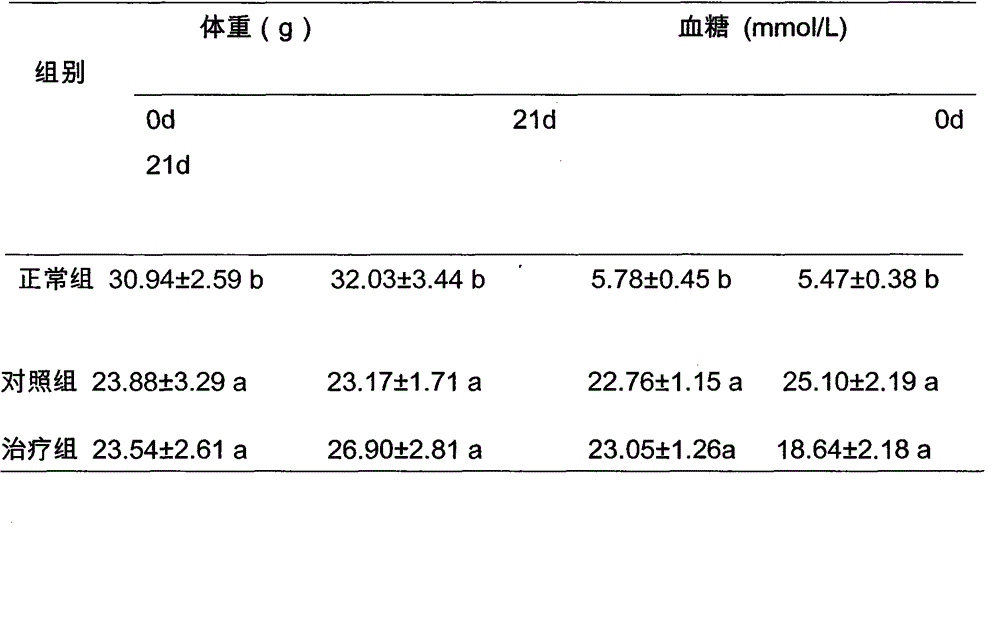 Production method of sugar-reducing polysaccharide granules with coprinus comatus