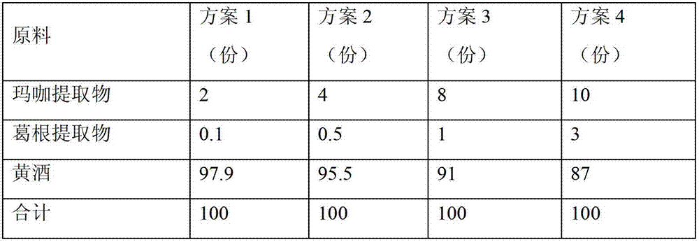 Maca health-care wine and preparation method thereof