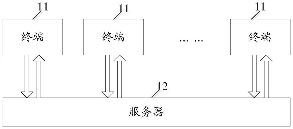 A question answering control method, device and system