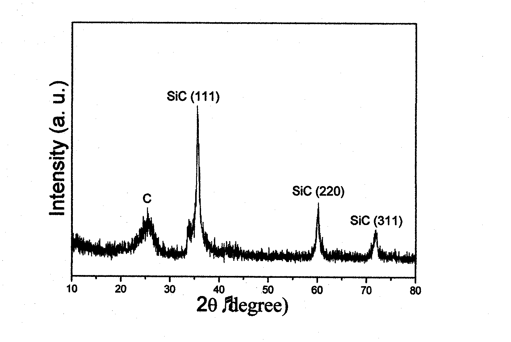 Method for preparing monocrystalline silicon carbide nano-wires on flexible carbon fiber substrate