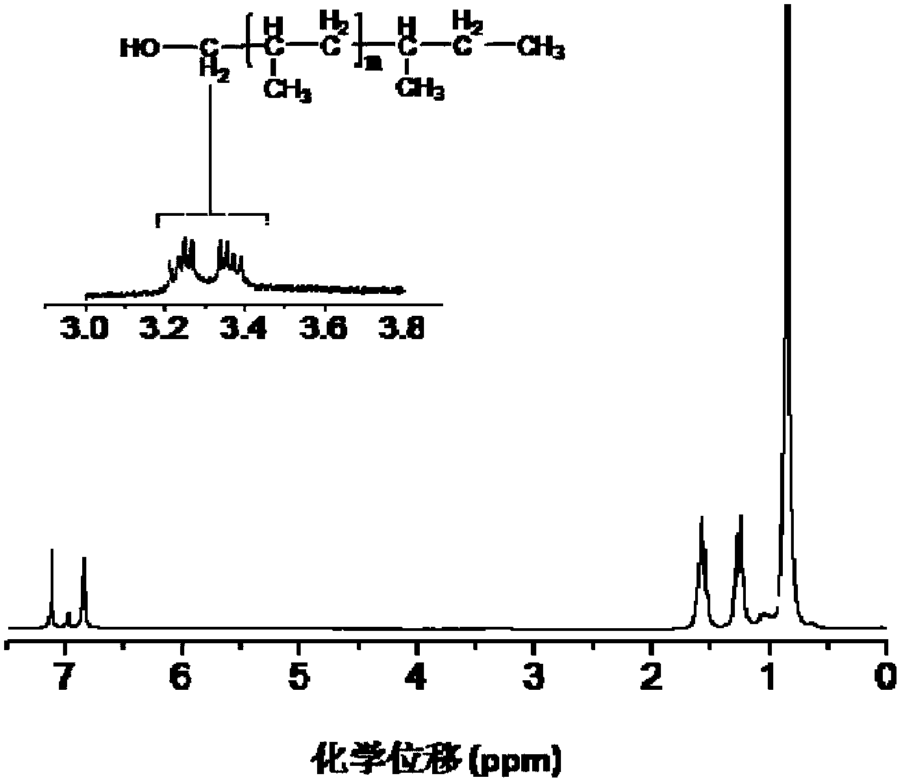 Isotatic polypropylene with functionalized terminal hydroxyl group and preparation method of isotatic polypropylene