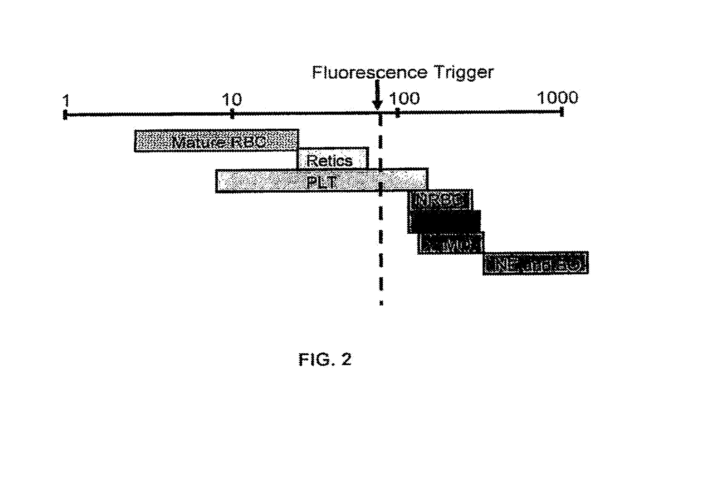 Method for Hematology Analysis