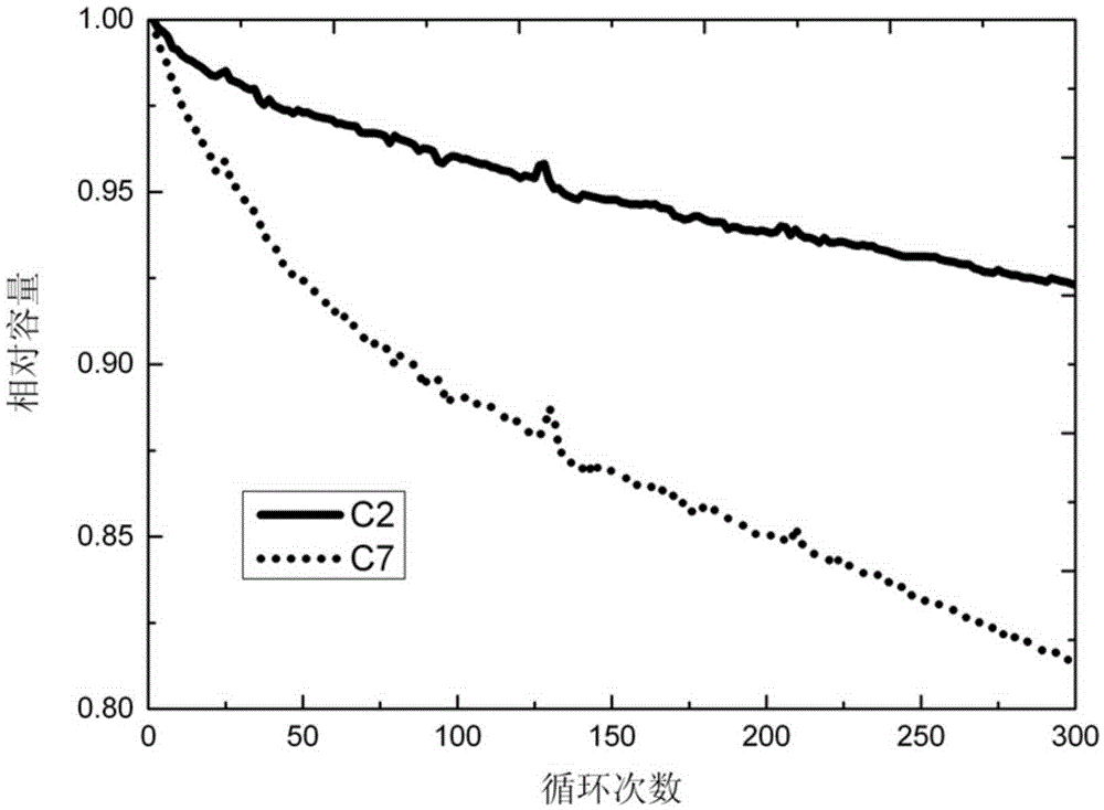 Negative electrode material for lithium ion battery, lithium ion battery negative electrode sheet and lithium ion battery