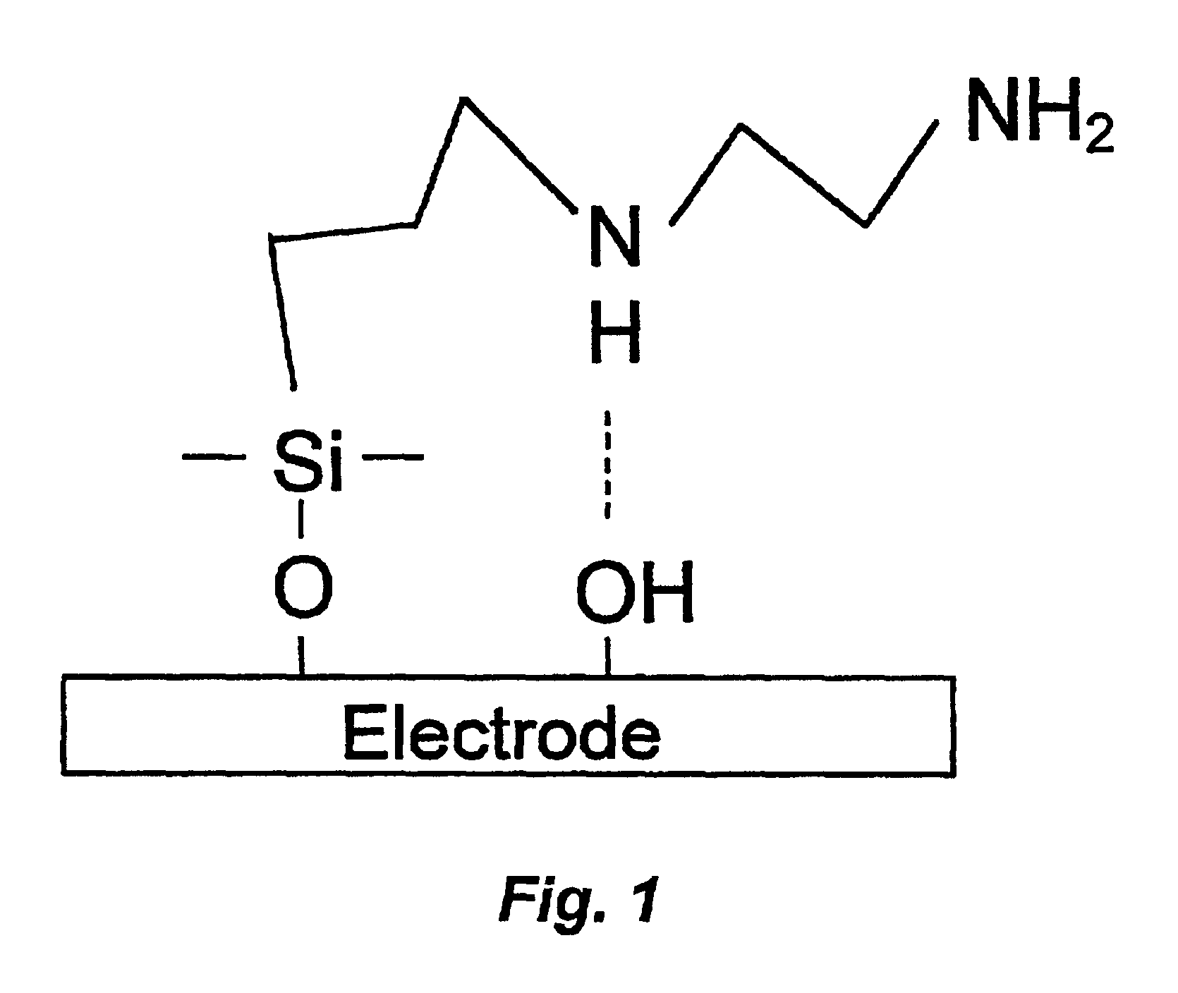 Platinum silicide permeation layer device with microlocations