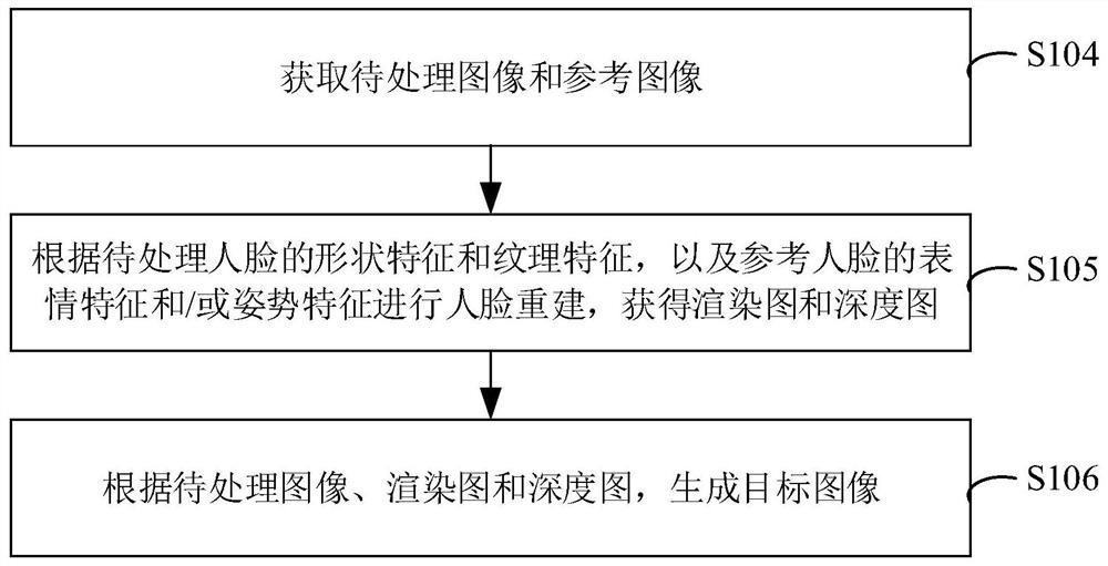 Image processing method and device, electronic equipment and computer readable storage medium