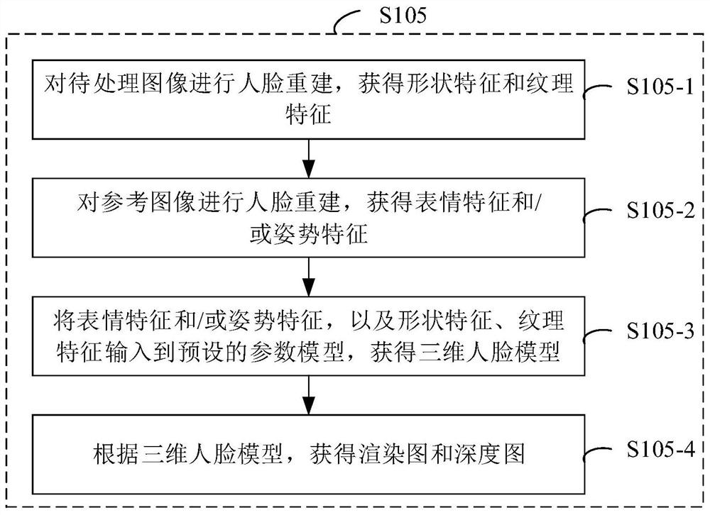 Image processing method and device, electronic equipment and computer readable storage medium