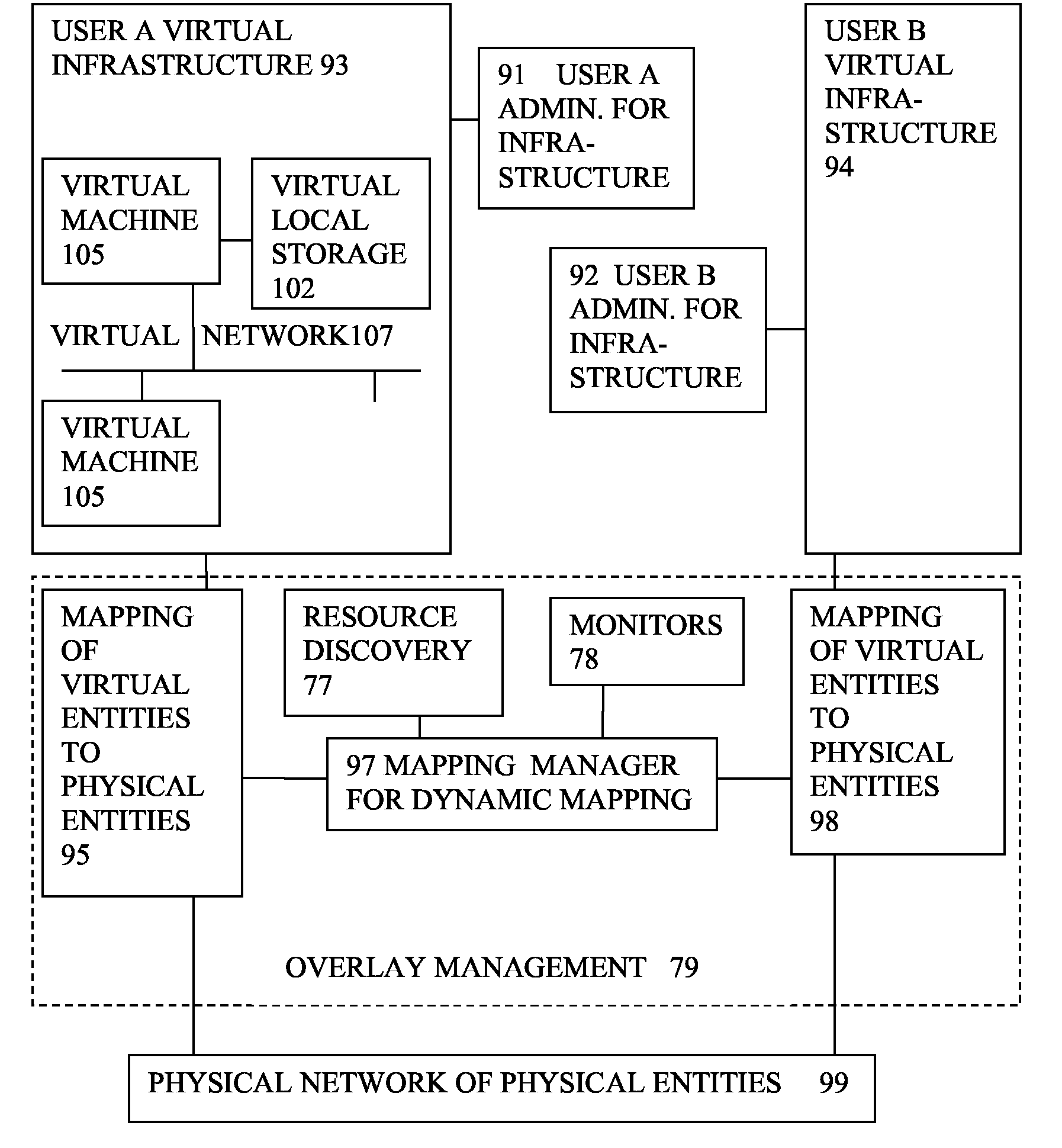 Virtual computing infrastructure