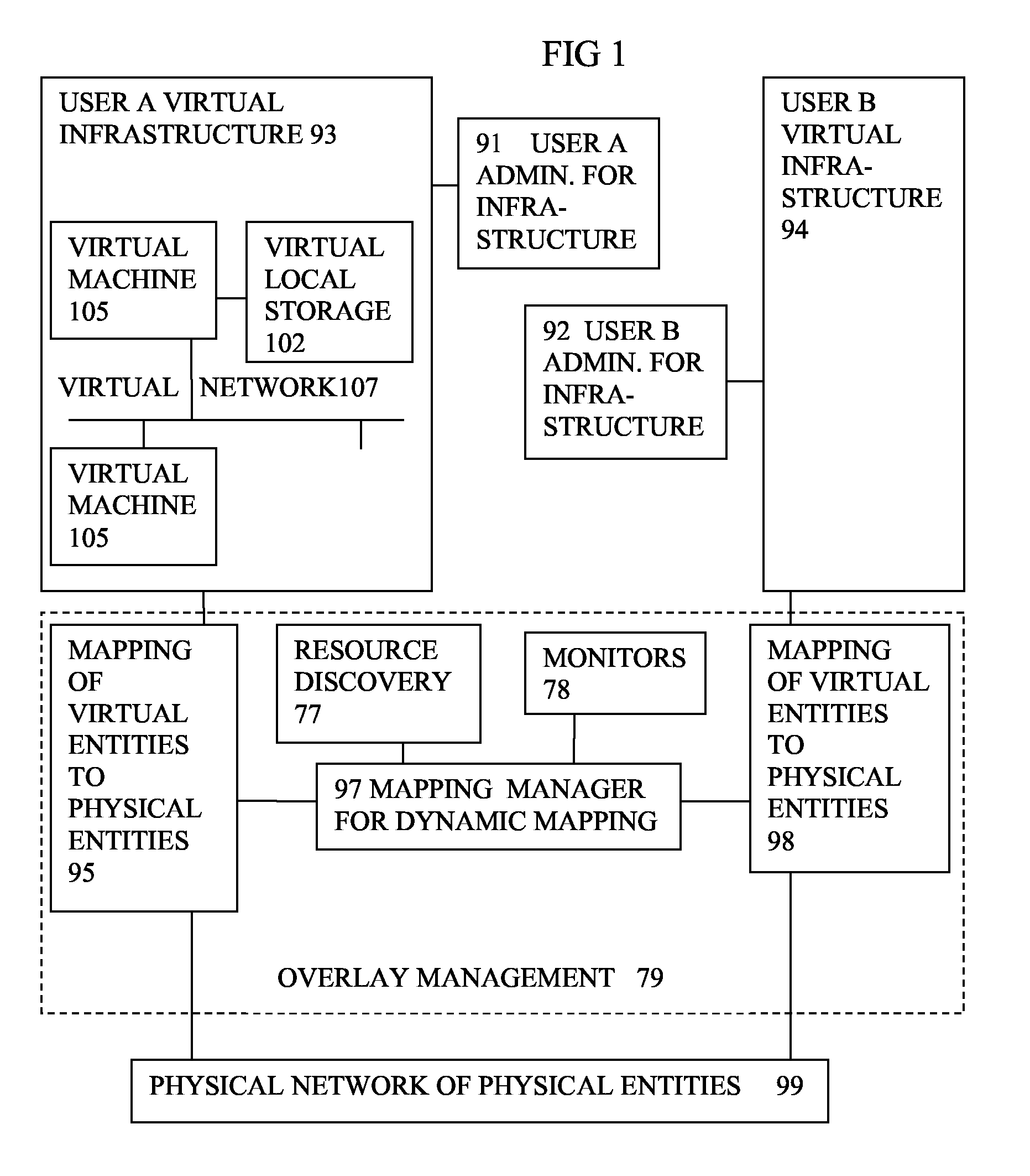 Virtual computing infrastructure