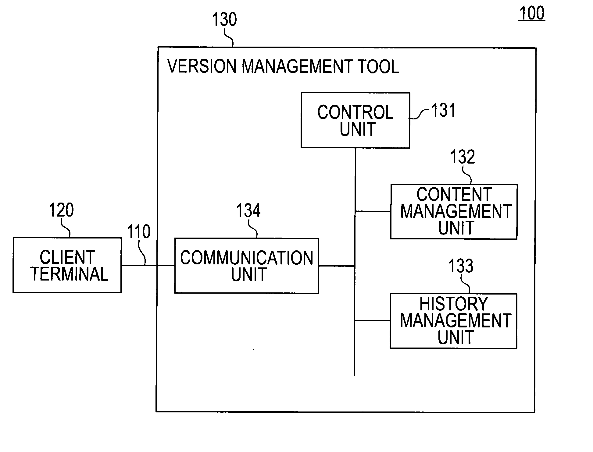 Version management system and version management method for content delivery and management