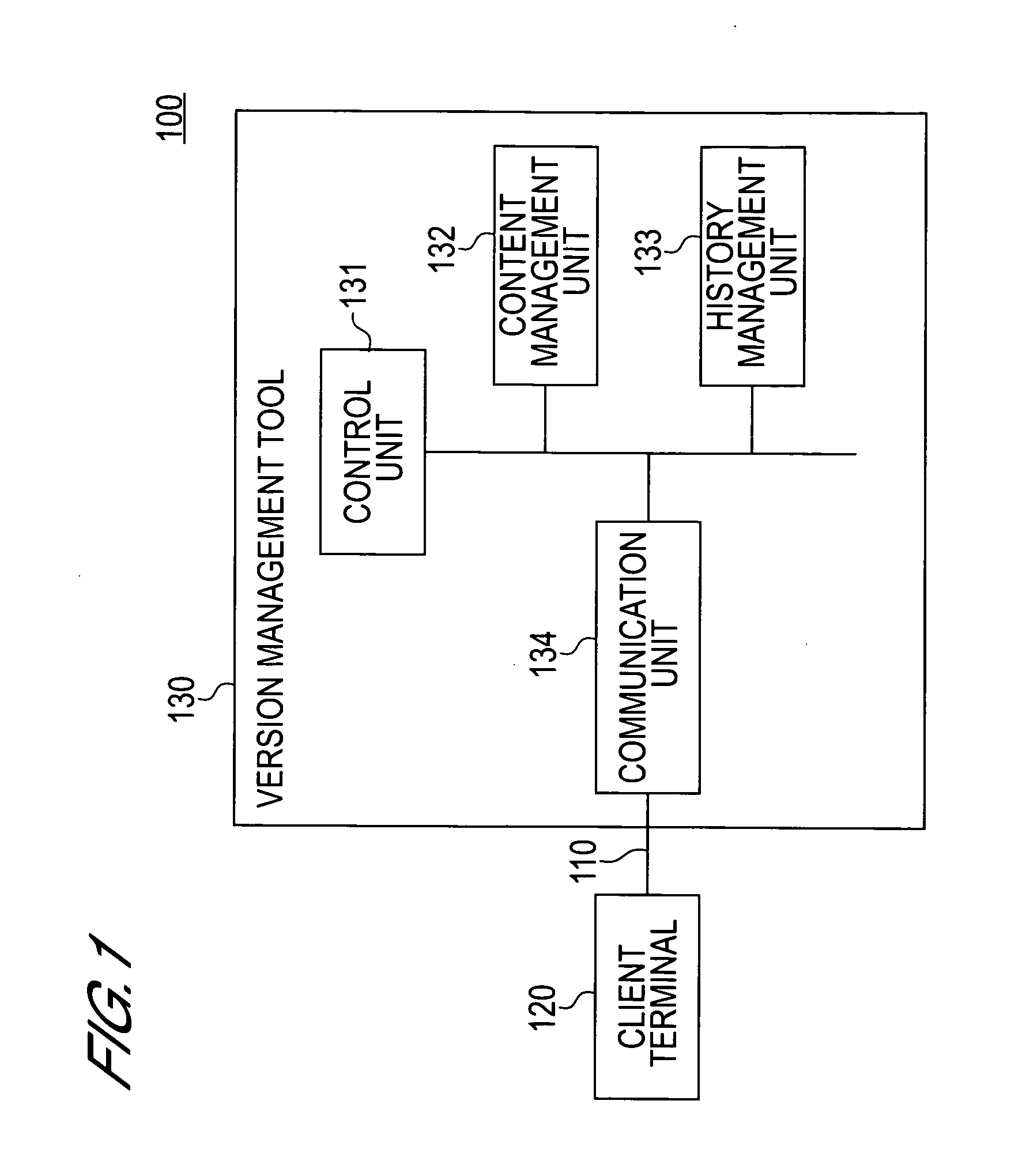 Version management system and version management method for content delivery and management