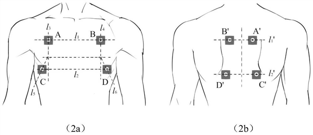 Pulmonary ventilation function detection method, equipment and medium based on flow-volume loop diagram