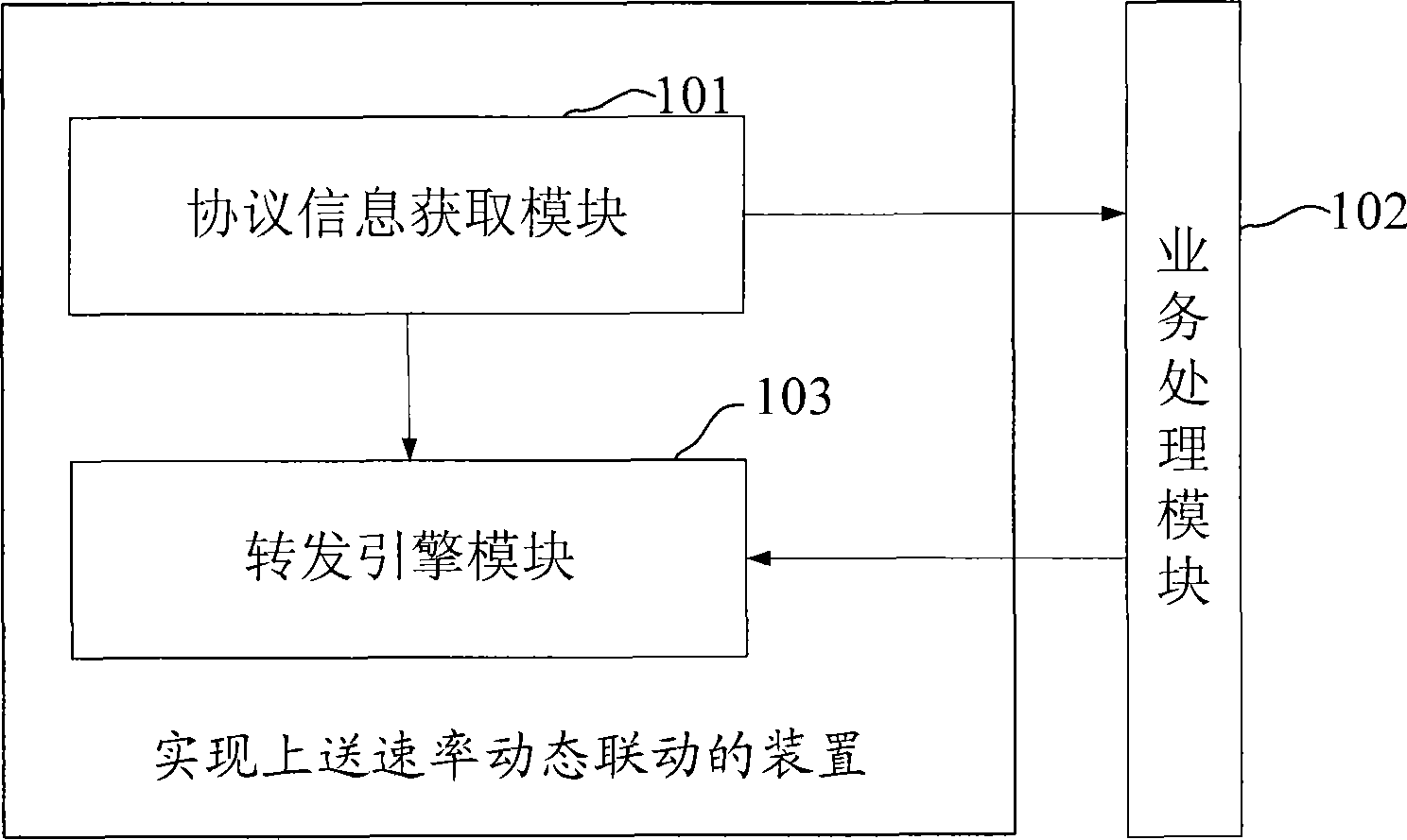 Method, apparatus and system for implementing uploading rate dynamic linkage