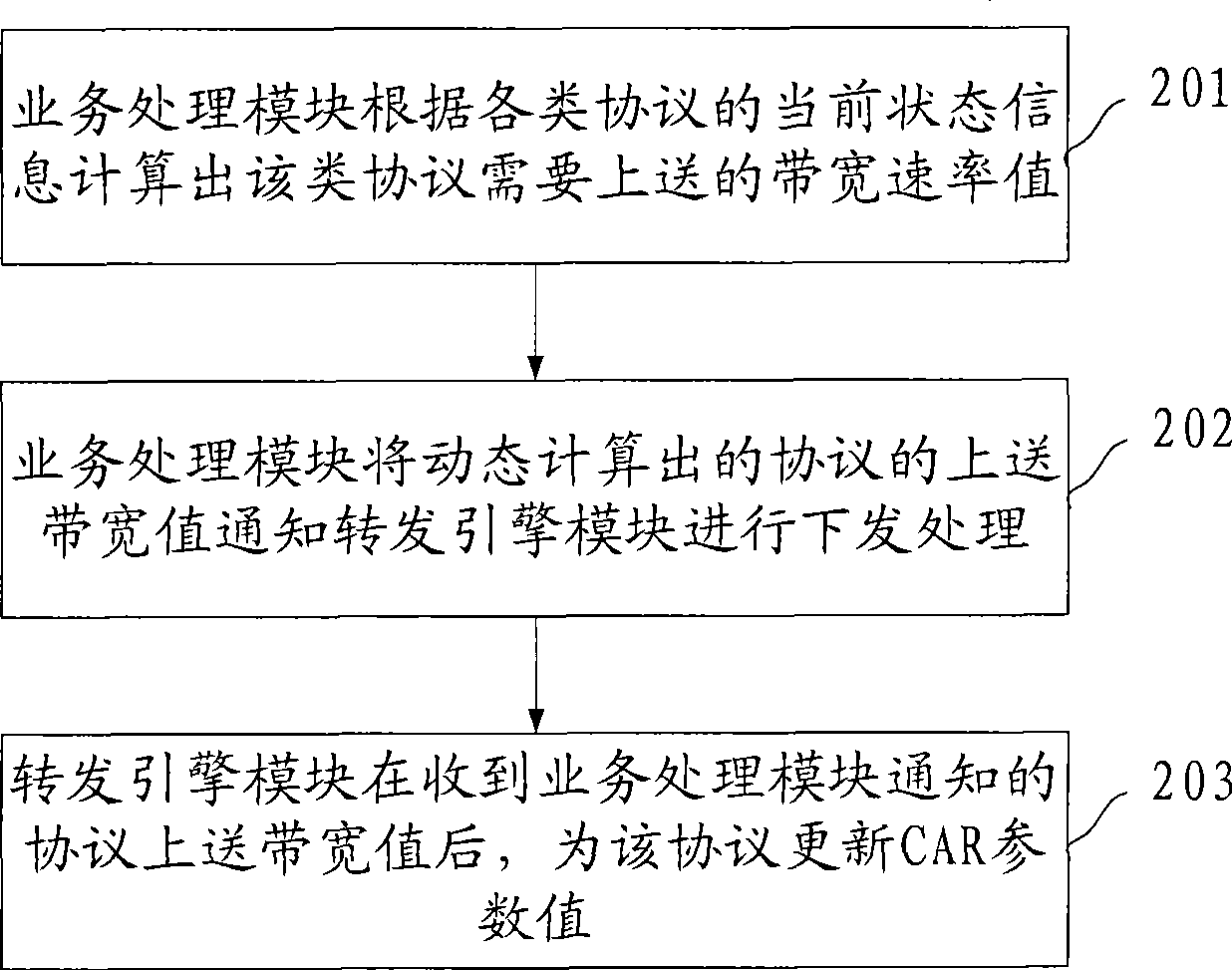 Method, apparatus and system for implementing uploading rate dynamic linkage