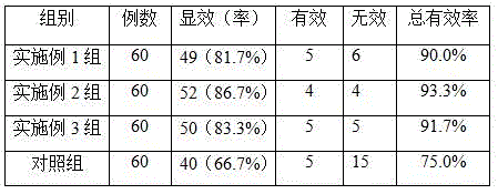 Traditional Chinese medicine composition for treating female postmenopausal osteoporosis and preparation method of traditional Chinese medicine composition