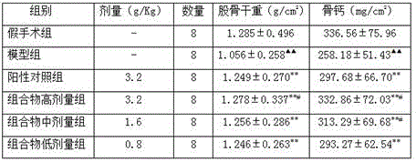 Traditional Chinese medicine composition for treating female postmenopausal osteoporosis and preparation method of traditional Chinese medicine composition