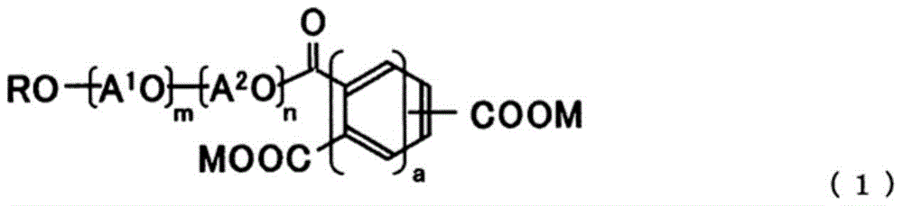 Nonaqueous dispersant and nonaqueous dispersion composition