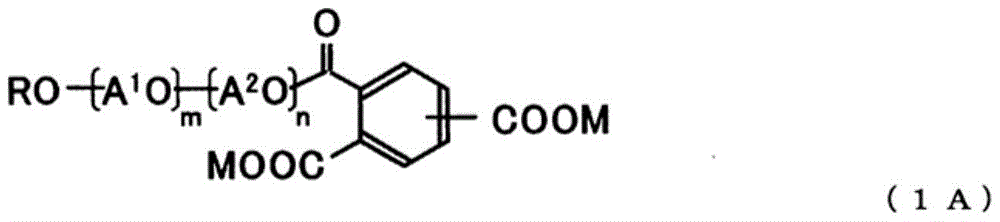 Nonaqueous dispersant and nonaqueous dispersion composition