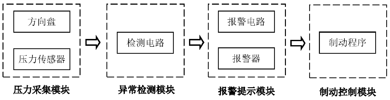 Driver two-hand position detection alarm system and method and vehicle based on same