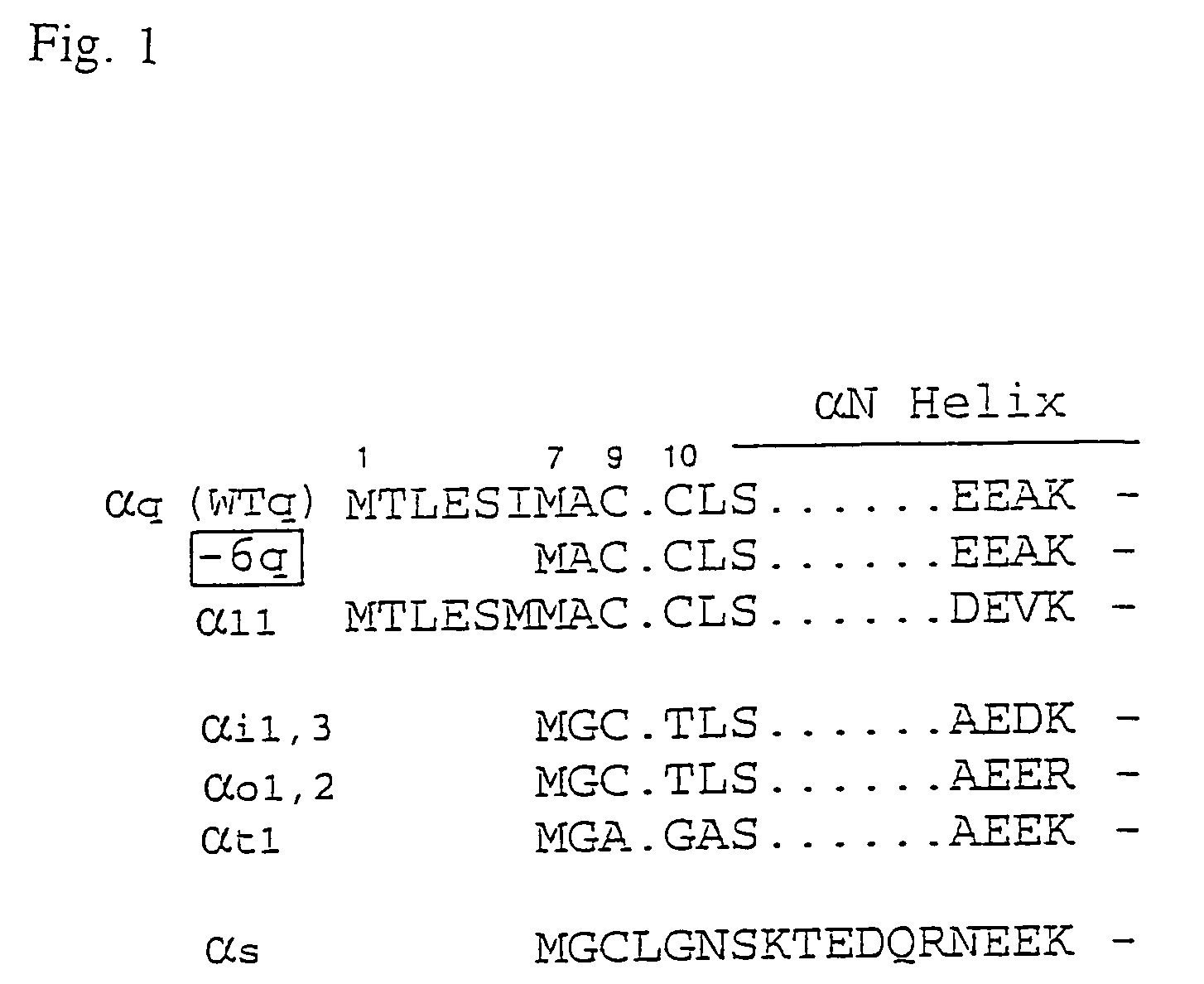 Process for identifying modulators of G-protein-coupled receptors