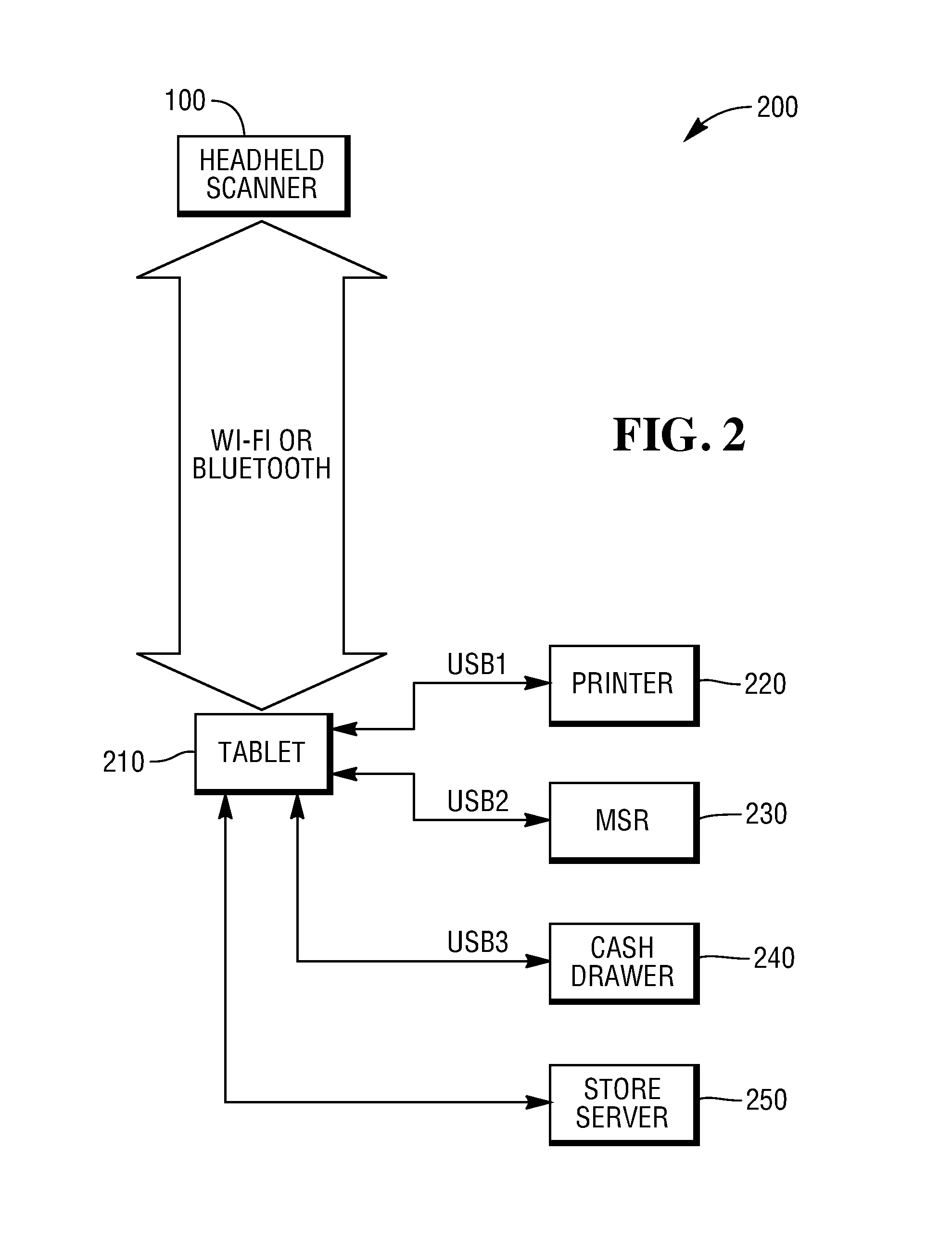 Headheld Scanner and POS Display with Mobile Phone