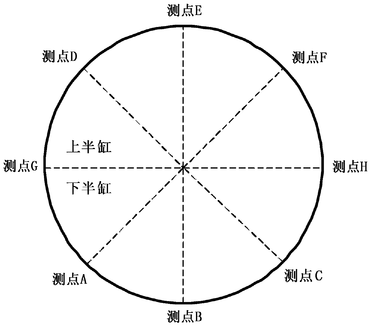 A monitoring method for local thermal stress non-uniformity of steam turbine rotor under low load condition