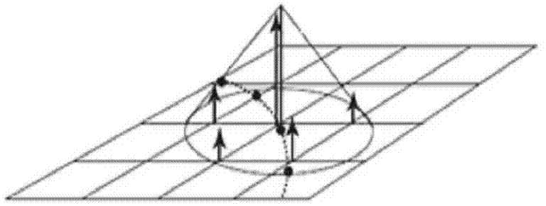 Magnetic resonance non-Descartes sampling quick rebuilding method