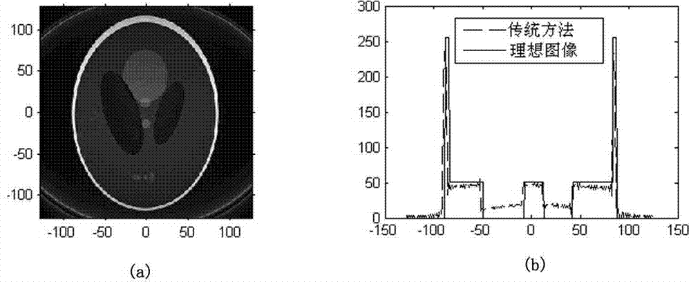 Magnetic resonance non-Descartes sampling quick rebuilding method