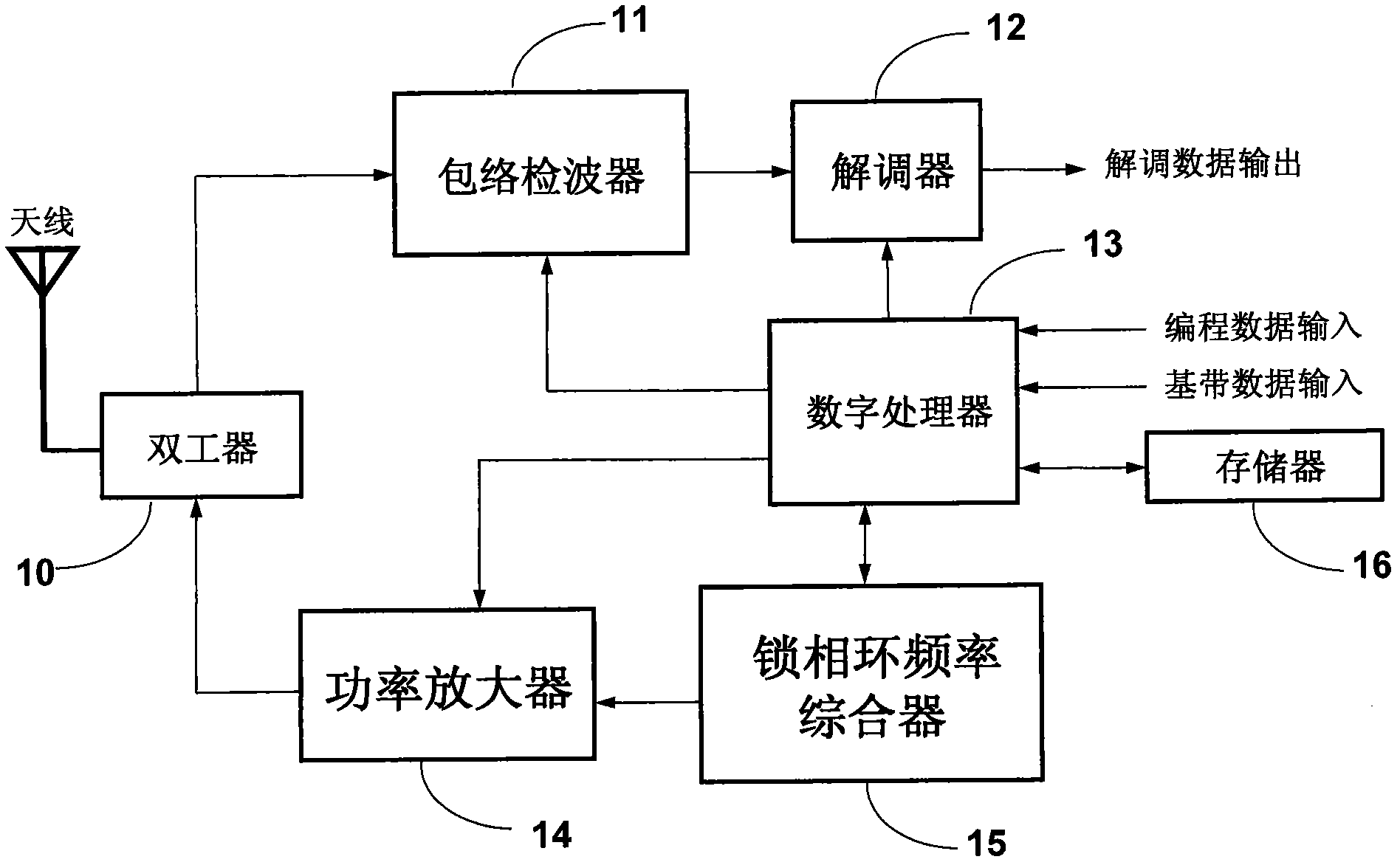 Asymmetrical high speed and low power consumption transceiver