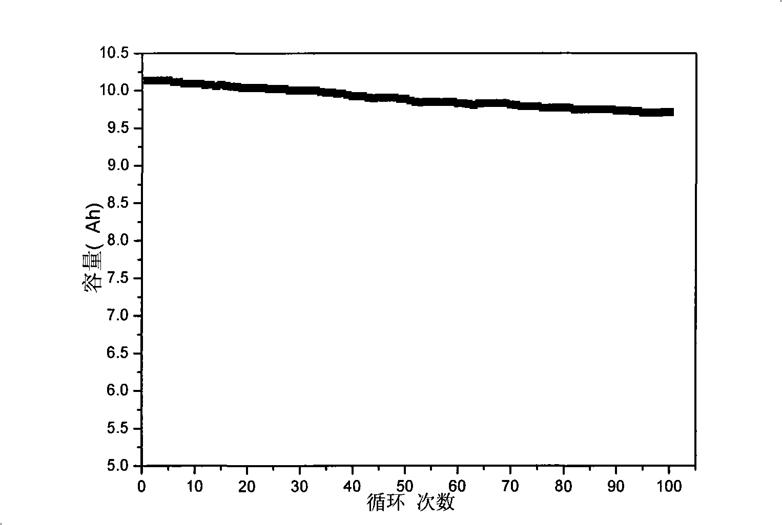 Electrolyte for lithium manganate power battery