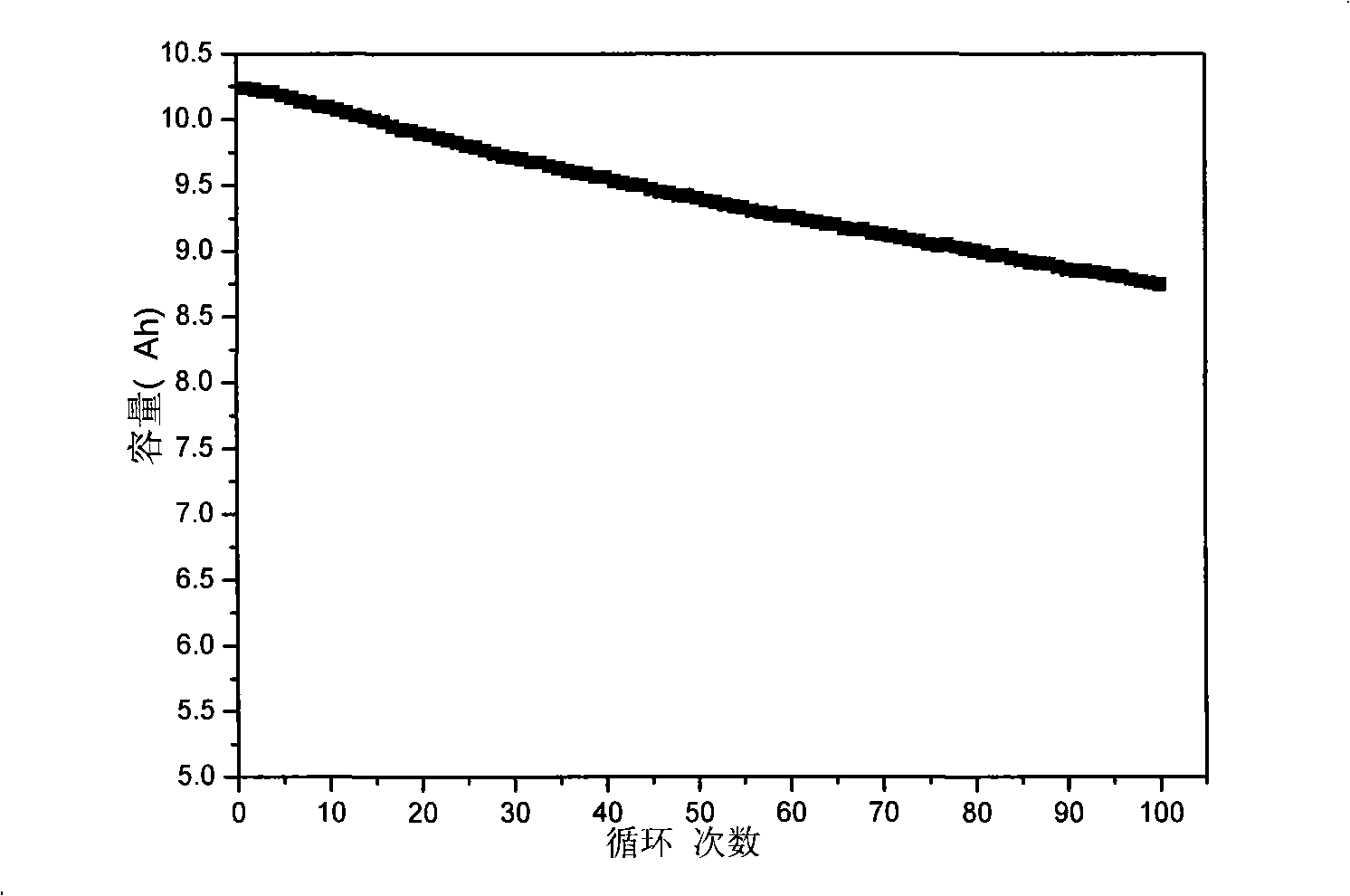 Electrolyte for lithium manganate power battery