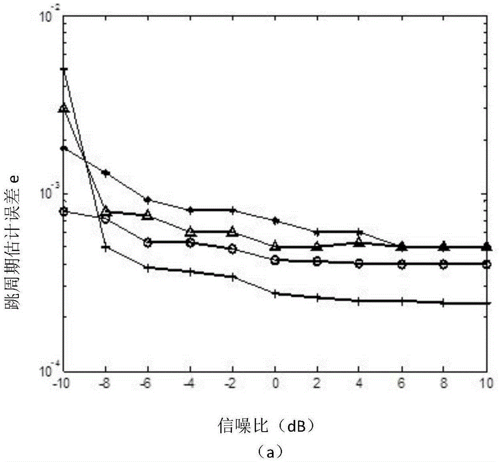 Asynchronous frequency hopping signal parameter blind evaluation method based on frequency splicing