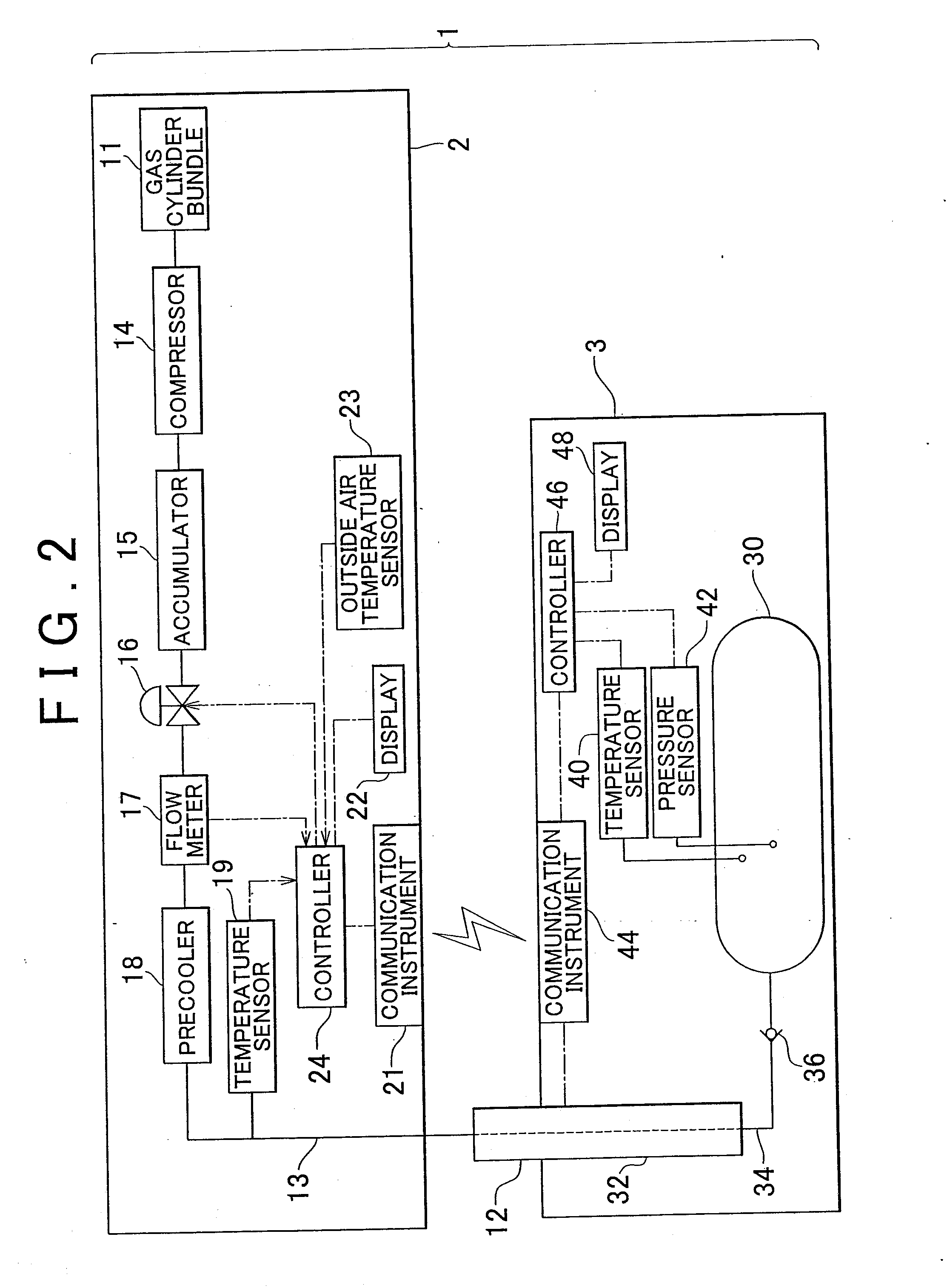 Gas filling system, gas filling method, and vehicle