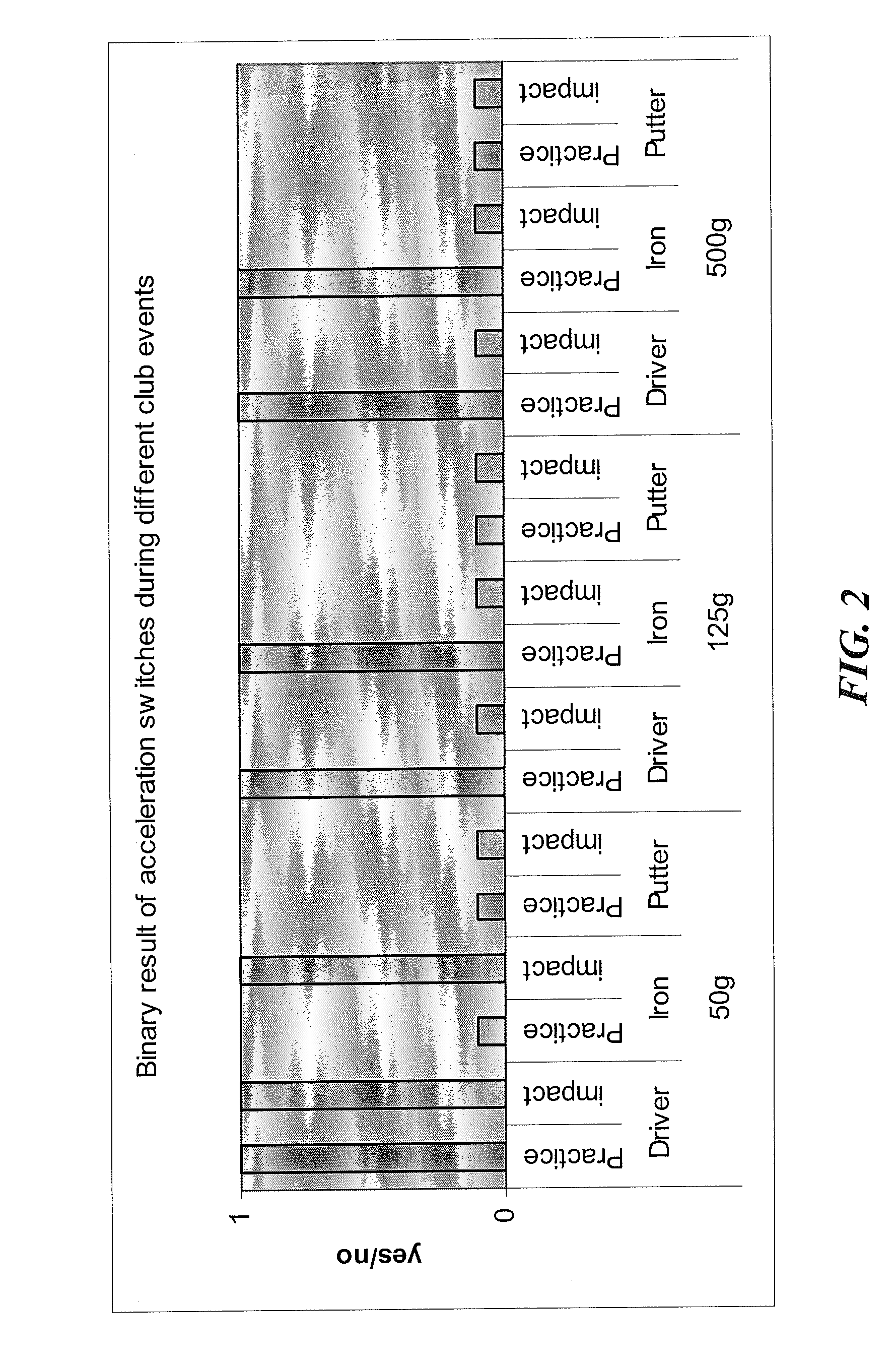 Method and system for shot tracking