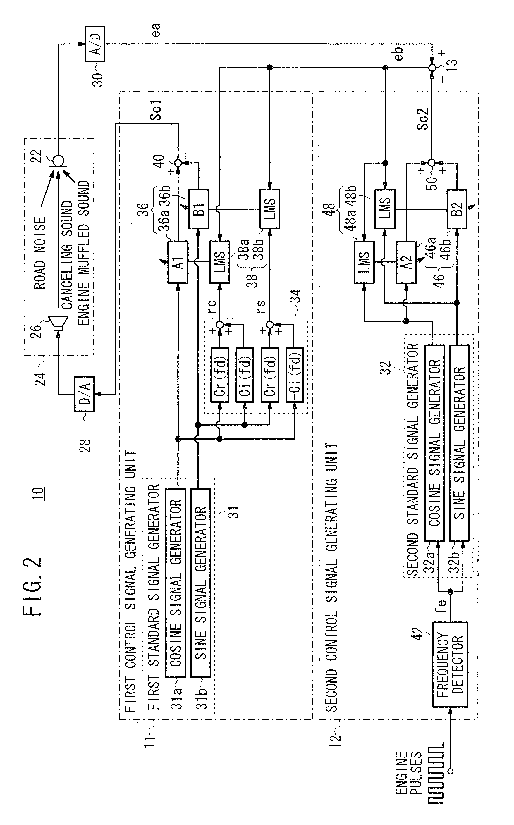 Vehicular active vibratory noise control apparatus