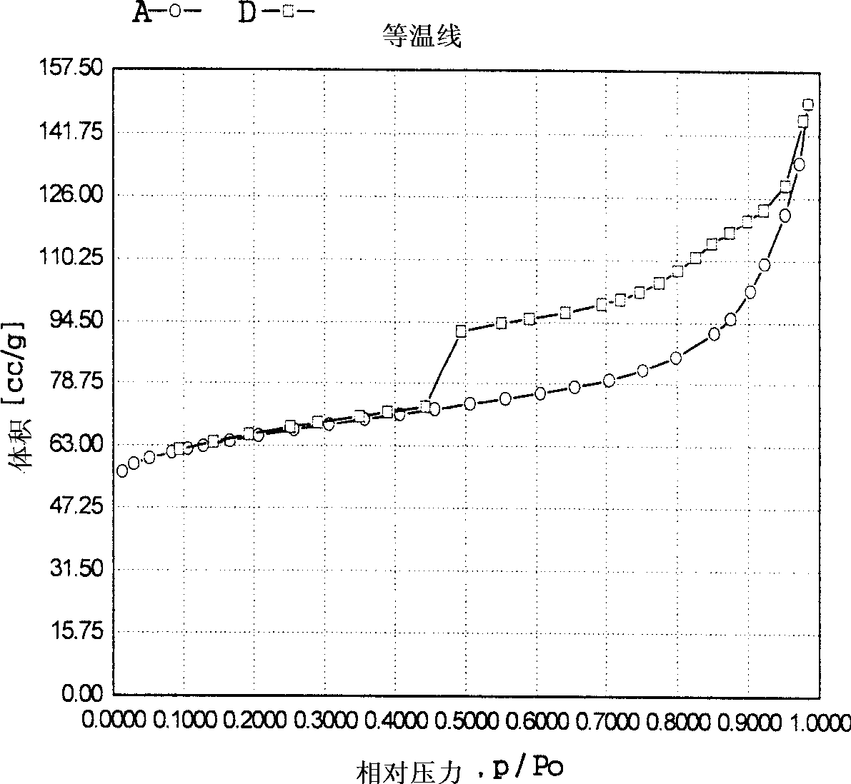 Method for preparing phenol