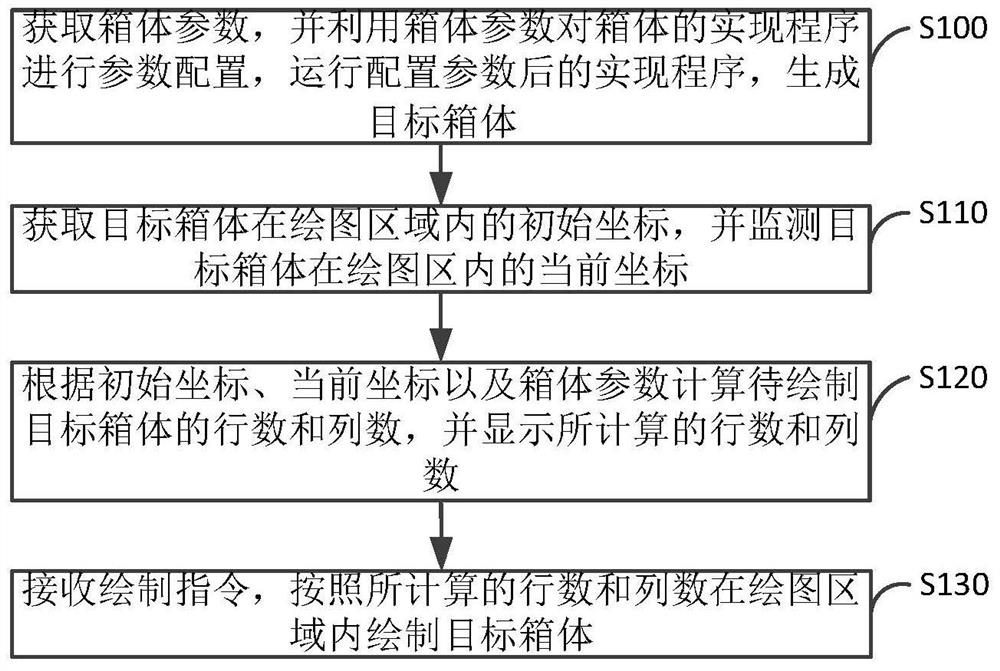 A drawing method and device