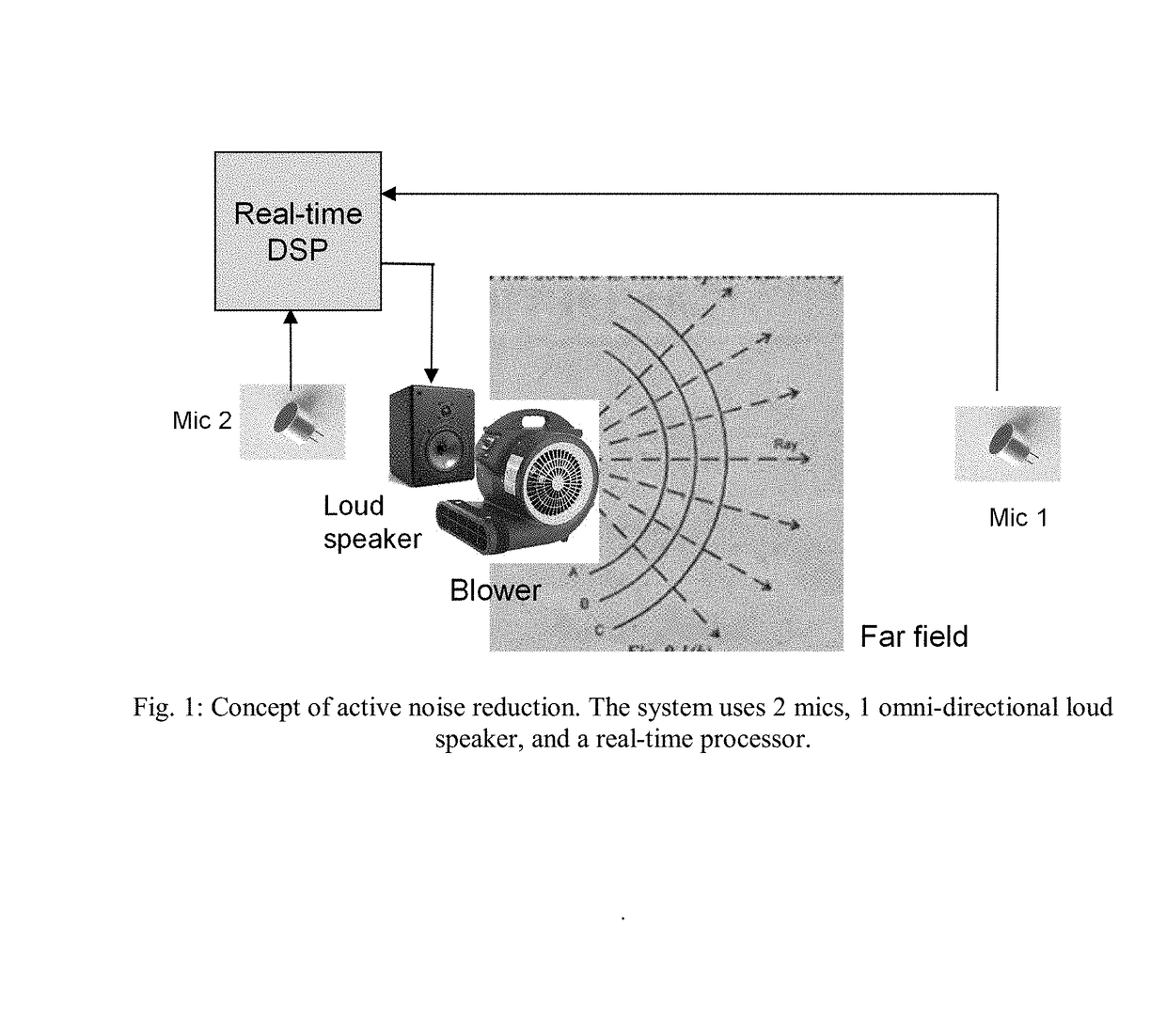 Method and System for Active Noise Reduction