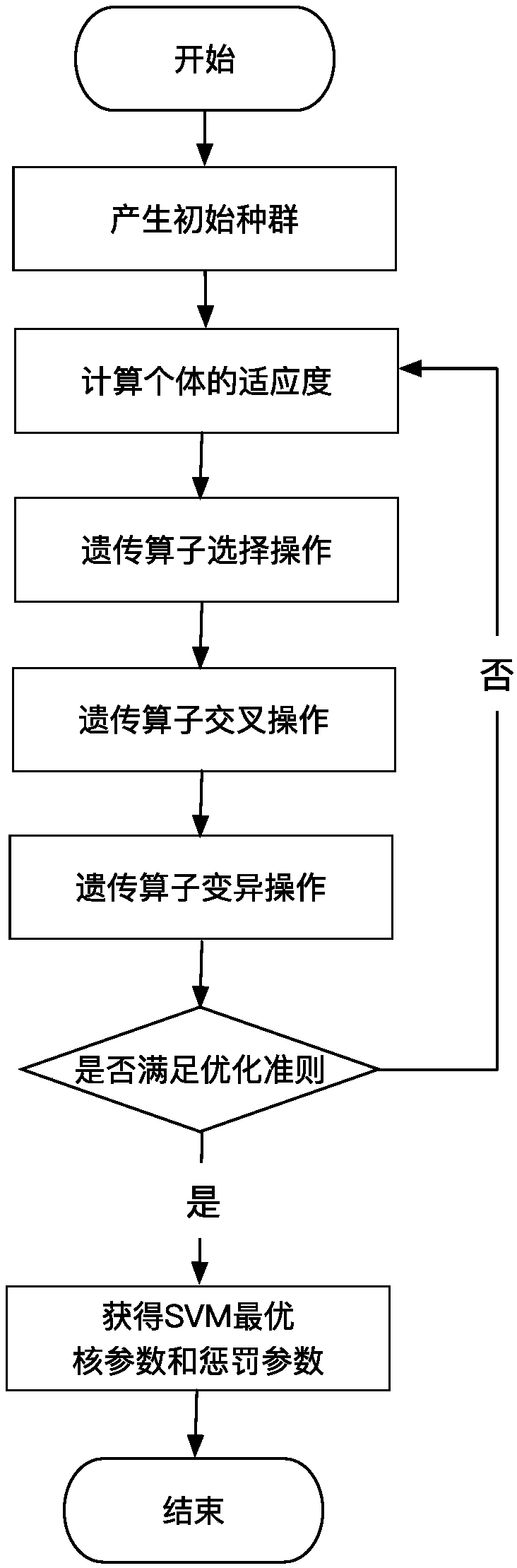 Feature-processing-based complex equipment fault diagnosis method