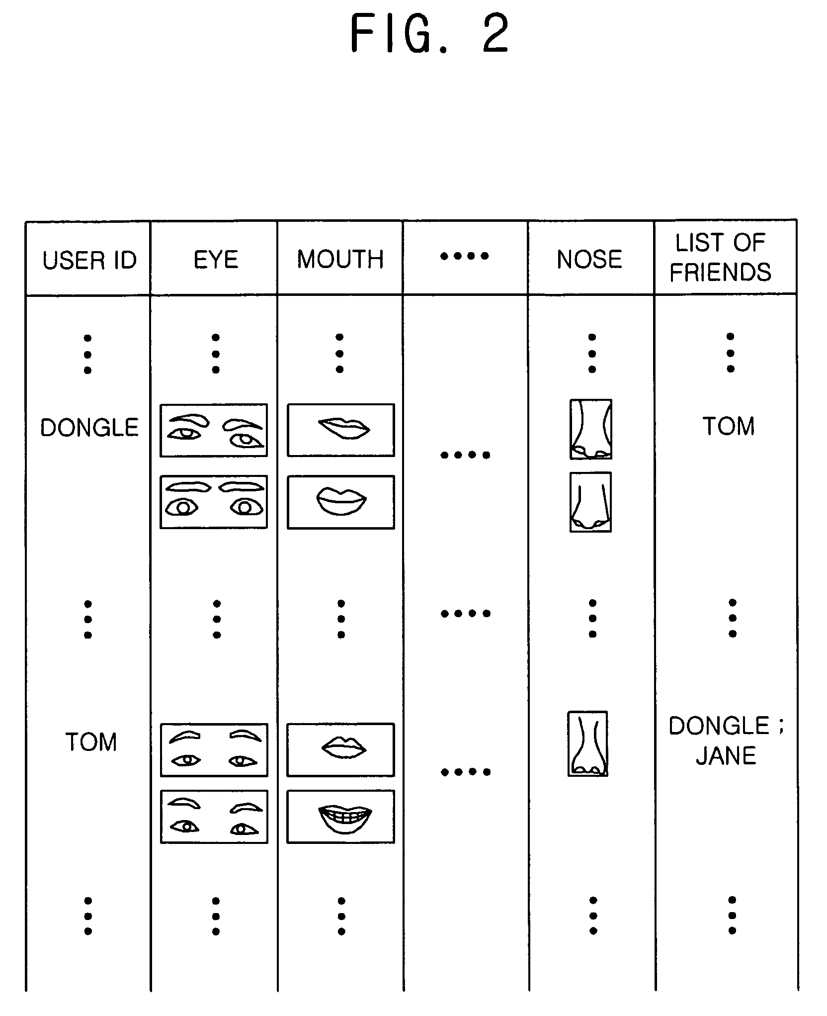 Method, system, and computer-readable recording medium for recognizing face of person included in digital data by using feature data