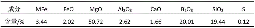 Low cost activation technique of boron-rich slag