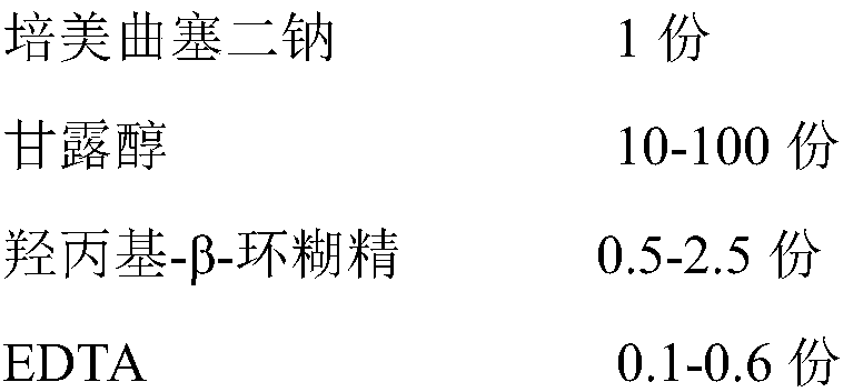 A kind of pemetrexed disodium freeze-dried powder for injection