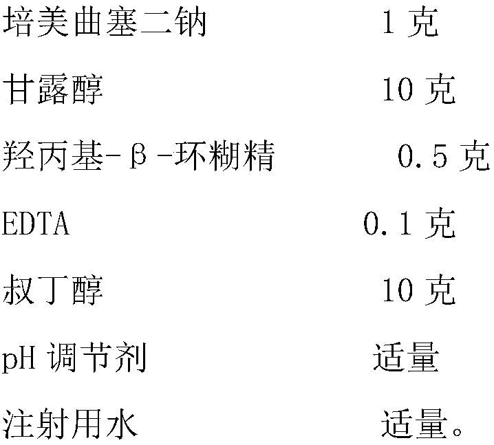 A kind of pemetrexed disodium freeze-dried powder for injection