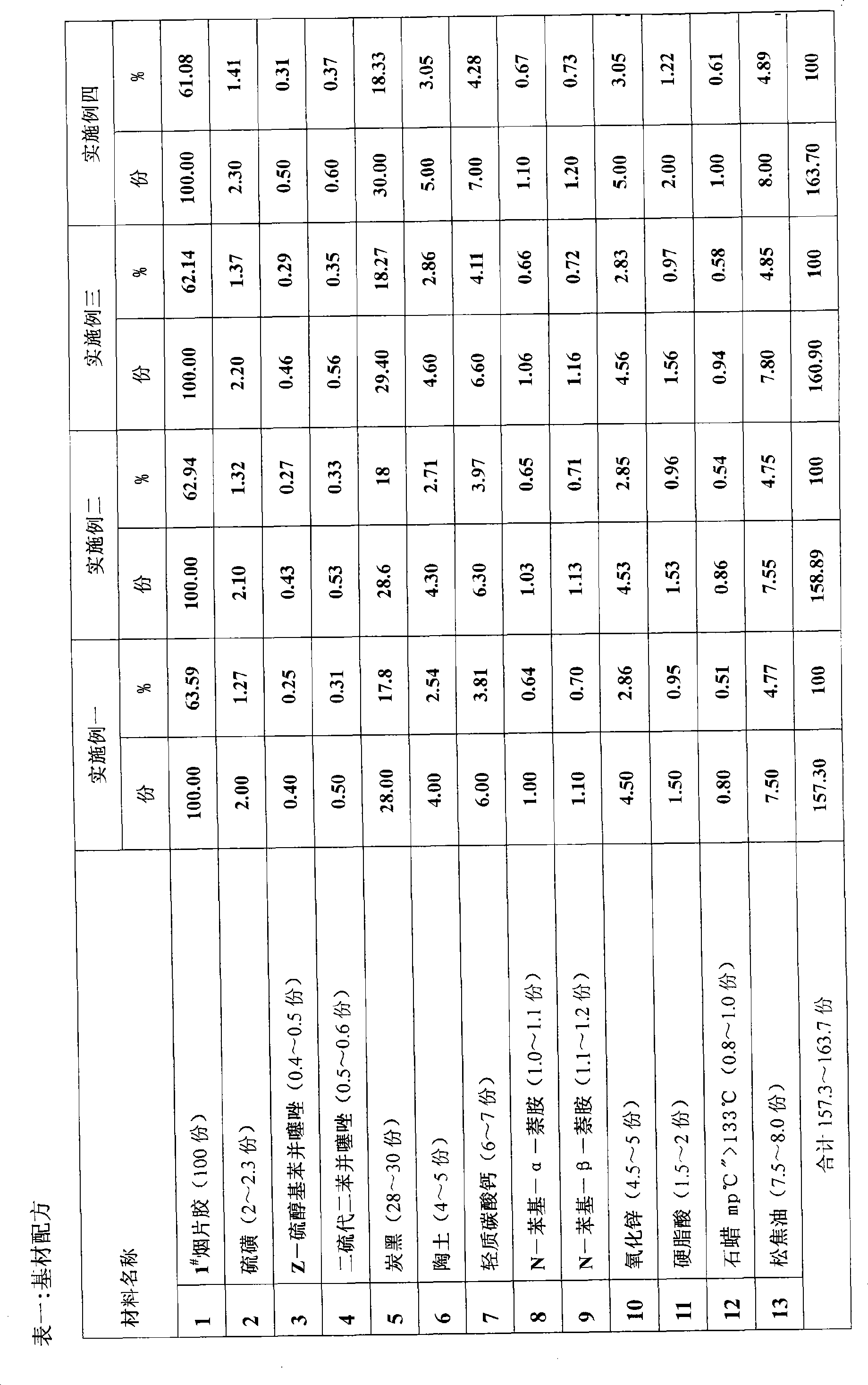 Material for producing composite water block and preparation method thereof