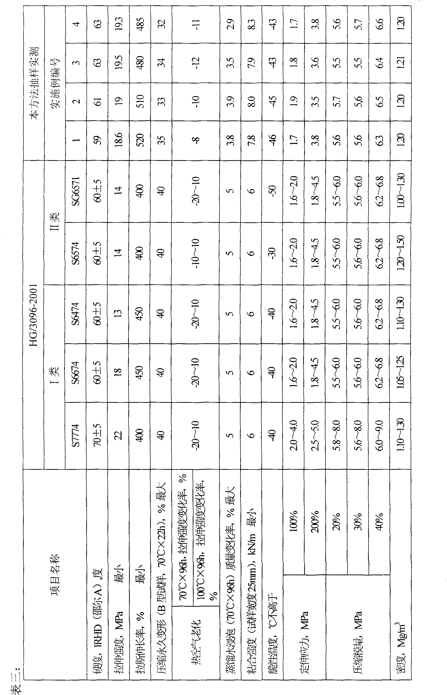 Material for producing composite water block and preparation method thereof