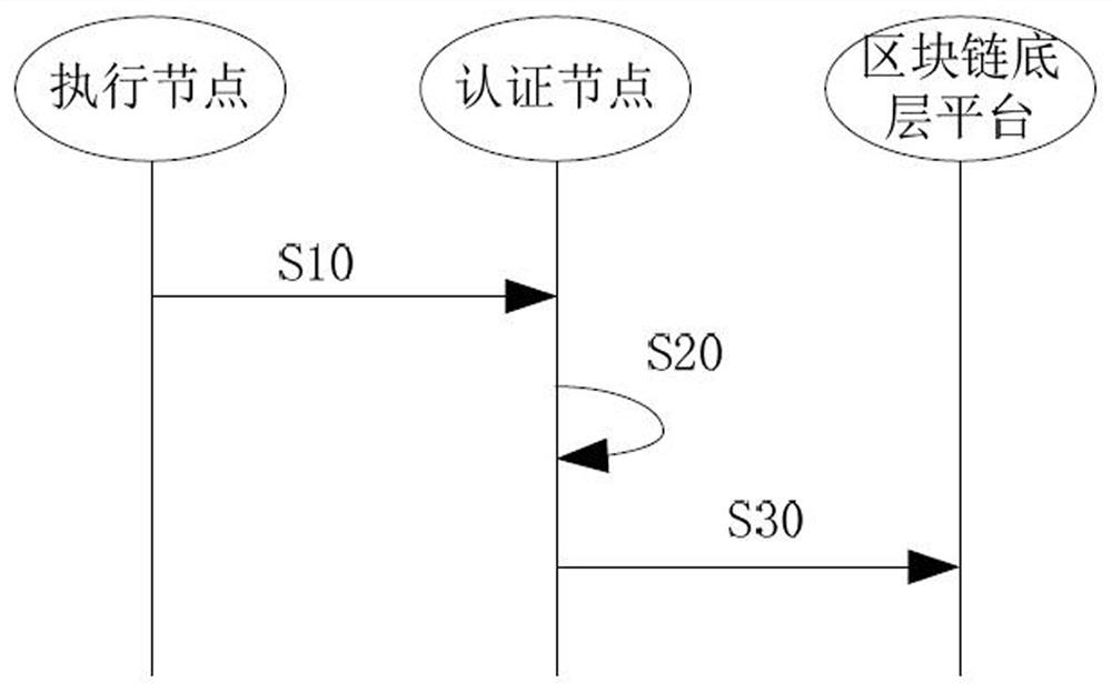 Method and system for searching potential targets of innovative drugs in multi-party joint manner based on block chain